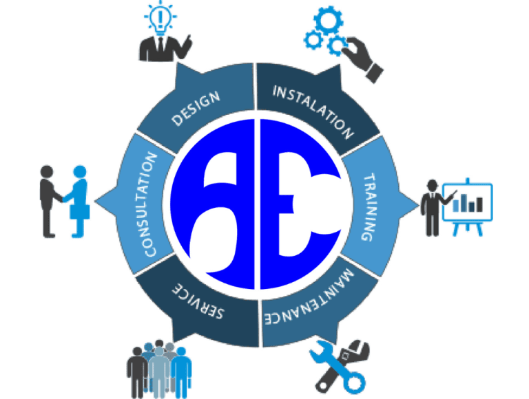 Complete Security Solutions Sydney consultation design installation training maintenance and service