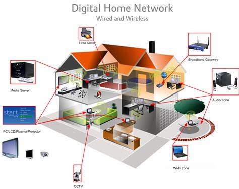 Wi-Fi setup kit with professional networking equipment for home and business installation