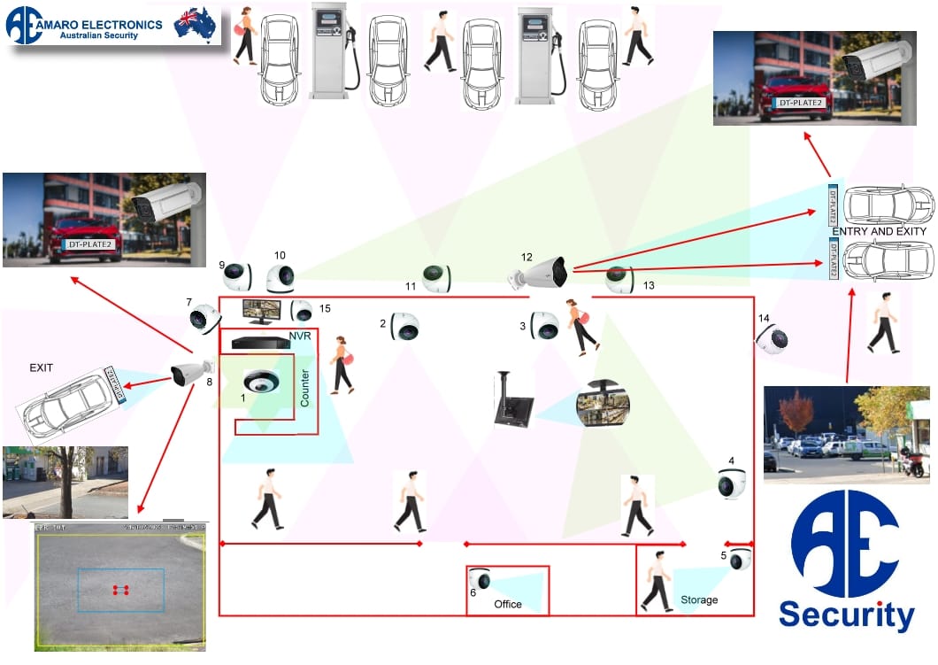 Petrol station CCTV system design showing camera coverage for pumps, entrances, counter, office and vehicle access